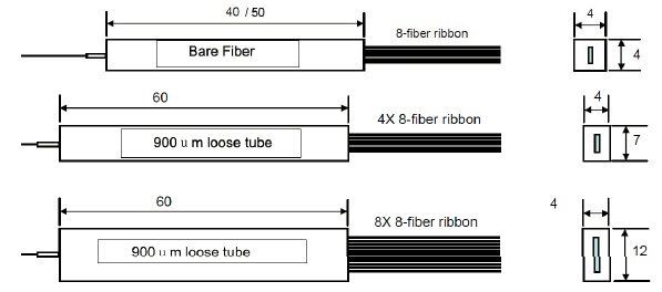 compact PLC Splitter